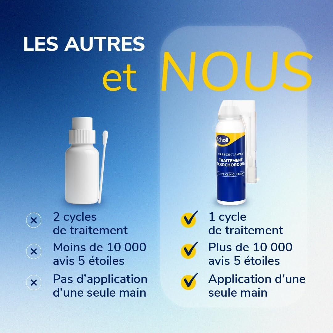 imageScholl Traitement Acrochordon Freeze Away limine Acrochordons et Excroissances de Peau en 1 passage rapide grce la Cryothrapie Cliniquement prouv Facile dutilisation 12 Traitements